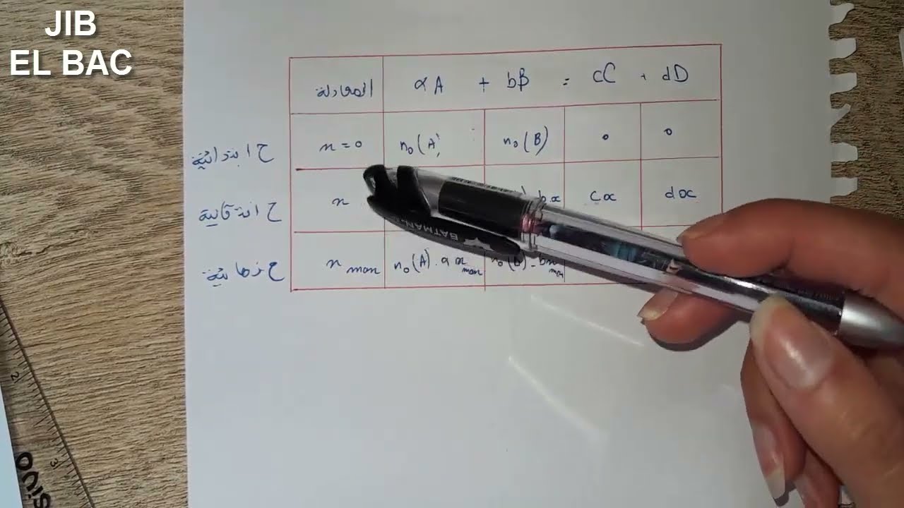 جميع الأسئلة المتعلقة بــ 'جدول التقدم' للوحدة الأولى في الفيزياء BAC
