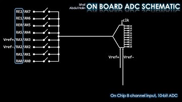 PIC16F877A ON BOARD ADC EXPLAINED