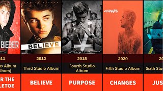 Justin Bieber - Filmography, Albums and Tours.