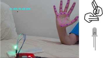 Raspberry pi python ile El Hareketleri İle Led Yakma