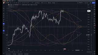 Tutorial: Declinations