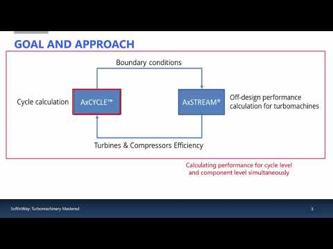 Off-Design Simulation for