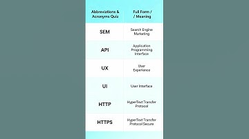 Abbreviations & Acronyms Quiz #quiz