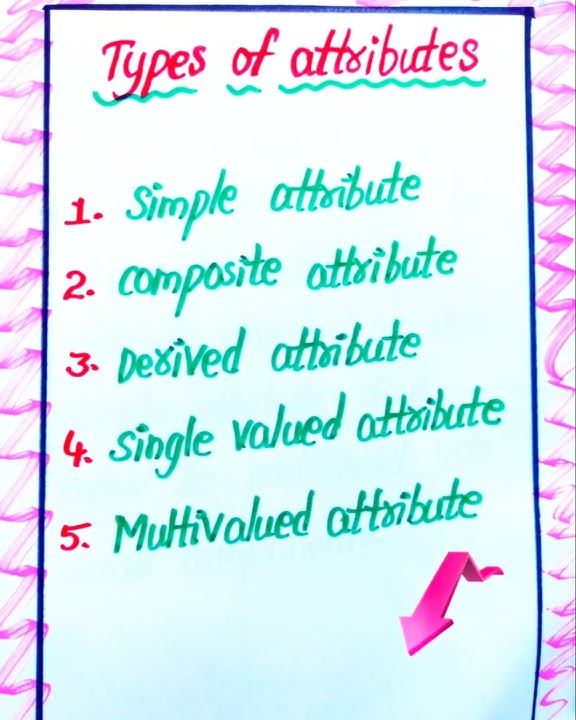 Types of Attributes in DBMS (Database Management System) #Lahari_Vlogs #notes #shorts #dbms