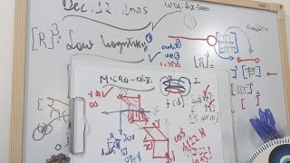 Cgqm. Moutinho Ctrl Model R³ Set From L. Magnitisky Sec. Plan 1920-2028 Wbs2026-28 Accountability