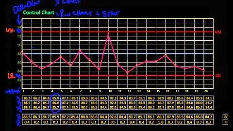 Control Charts / Run Charts, Part 2,  7 Basic Quality Tools