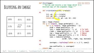 KTU cst362 Programming in python|S6 CS| Module 3|Image processing - blurring and edge detection