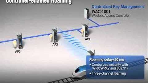 V08 04 Industrial Wireless Turbo Roaming Technology