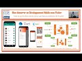 Part 1- Flutter.start.best practices