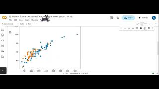Python:  Scatterplots with Color Coding for Categorical Variable