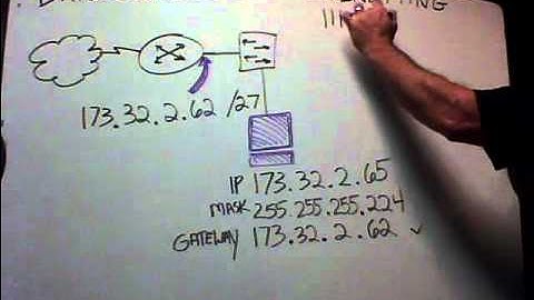 Solving Subnetting Questions for the Cisco CCNA - 1