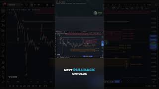 XRP (Ripple) Price Update – Key Levels Before the Next Breakout Attempt