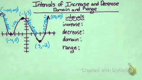 Intervals of increase and decrease. Domain and range