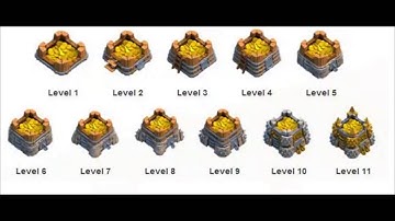 Clash of Clans Resources levels