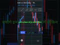 Gold Trading Live Profit 🔥 | XAUUSD Scalping Setup 💸 #shorts