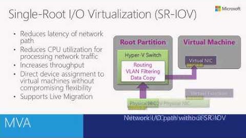 Introduction to Hyper-V Jump Start # 3 - Hyper-V Networking - EPC Group