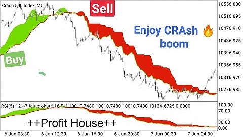 M1 Boom CRAsh scalpe strategy