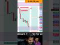 GOLD 🪙200 PIPs SCALP TRADE🌸👍 #xauusd #forex # trading #liveforexstream #goldtrade #howtotradeforex