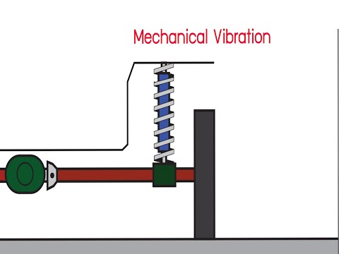 วีดีโอ: การสั่นสะเทือนแบบอิสระและแบบบังคับคืออะไร?