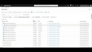 226 Activity Log   Lab-  AZ-104 Microsoft Azure Administrator