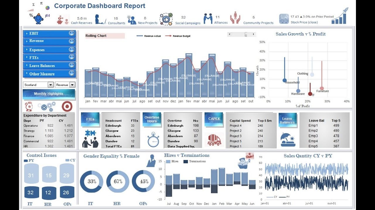 Dashboard Incriveis No Excel Aprenda Passo A Passo Criar Dashboard Photos