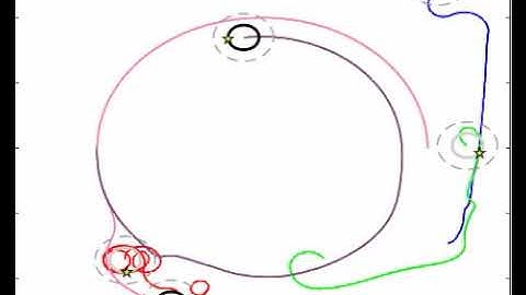 Simulation of circular formation (two robots) with random motion (three robots))