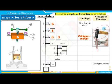 2- Graphe de démontage  : Serre-tubes