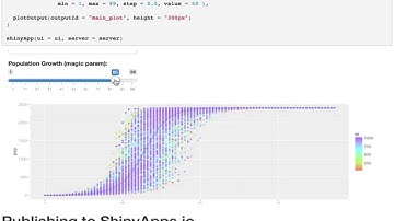 R-Shiny Application grabs Data From Server On the Fly