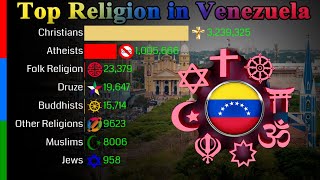 Top Religion Population in Venezuela 1900 - 2100 | Religious Population Growth | Data Player