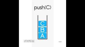 자료구조시리즈 : STACK