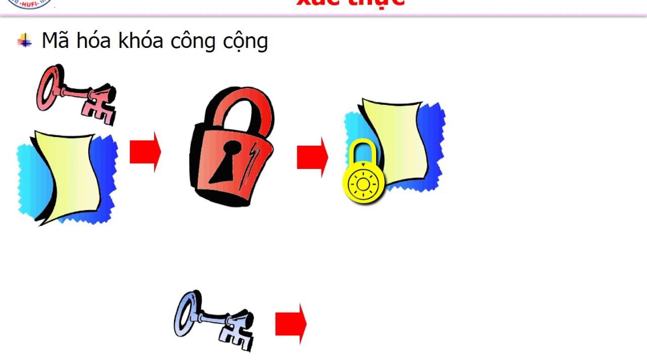 Lession 07 Network Security - YouTube