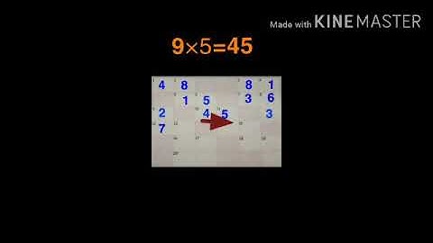 Class II Math Mental Maths Crossword  by Ms  Deepti Gupta