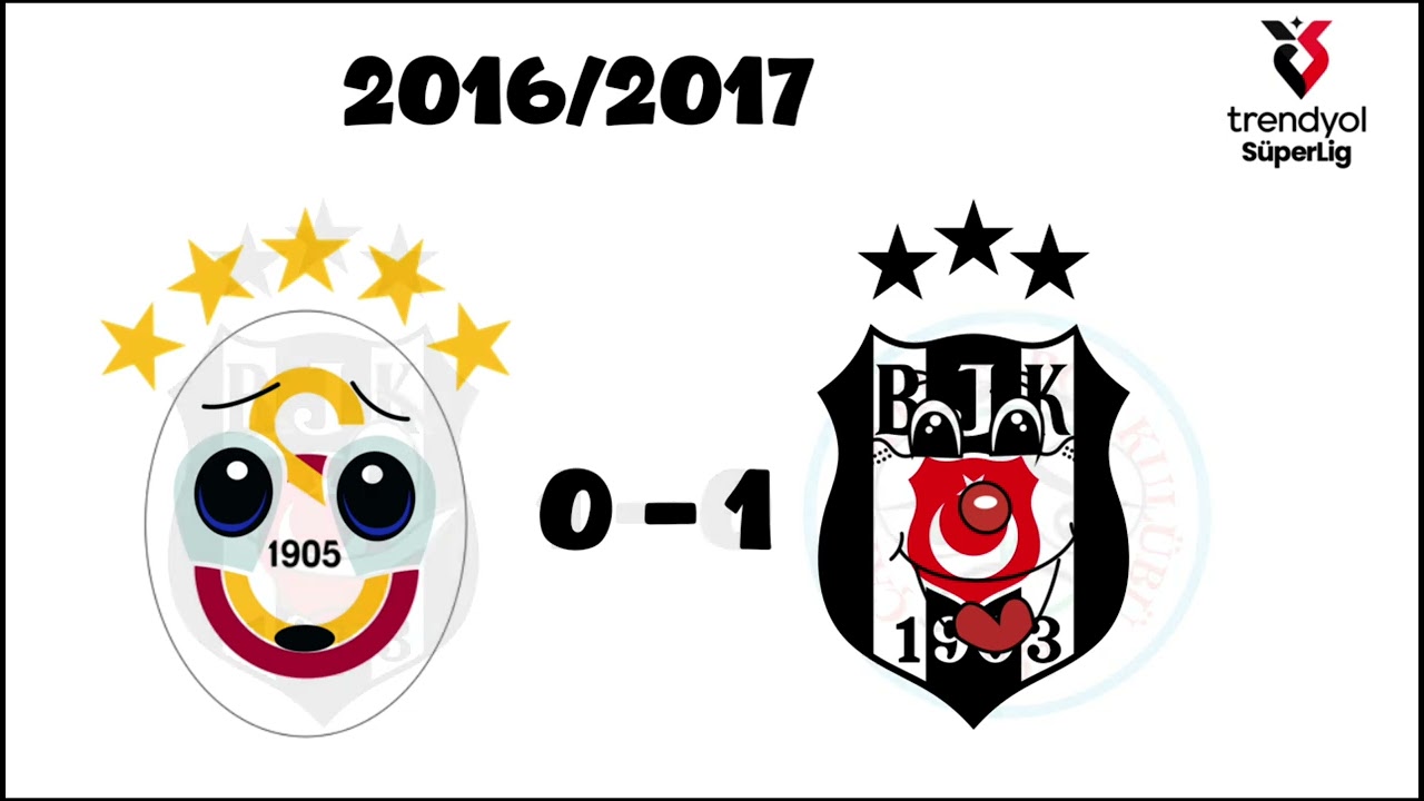 Şampiyonluğa Giden Yol: Beşiktaş'ın 2016/17 Sezonu Süper Lig Maçları 
