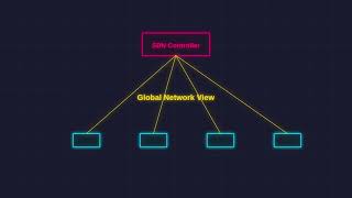 Software Defined Networking Explained