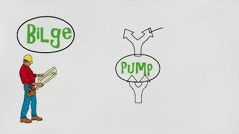 Trace Pipelines on ship , how to , Merchant Marine