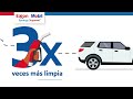 2025_Fuels_SS_ES_15.mp4 - Exxon Mobil - Synergy Supreme+ 3X Cleaner (Spanish)