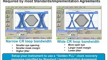 100G TX Designs – Tips & Techniques for Accurate Characterization
