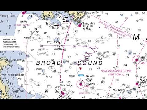 Rs 44 Pressure Chart