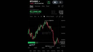 How to set up proper risk management #trading #cryptotrading #daytrading #crypto #investing