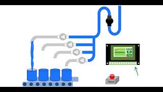 JDH Flowmeter Liter counter Totalizer | automated liquid filling of four tanks sequentially