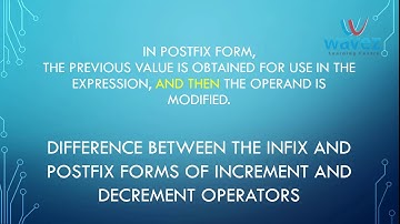 Prefix and Postfix forms of Increment Operators in #Java ?