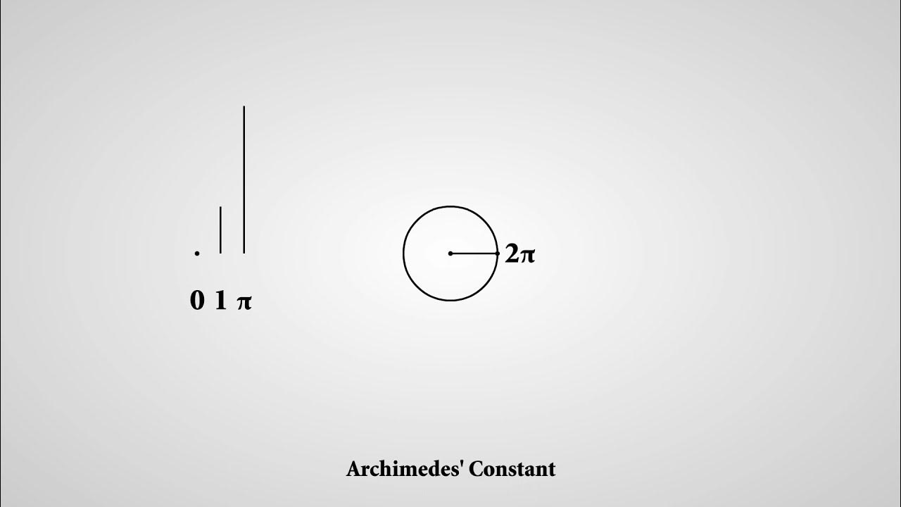 Константа math pi. Константа math. constant in math. constant math. constants.