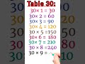 Table 30maths table 30 table of eleven 30ka pahada multiplication table 30 pahara 30 ka