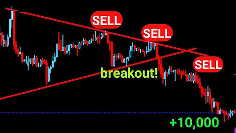 THE ONLY PRICE ACTION You will ever Need (can