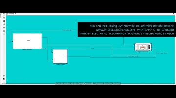 #ABS Anti lock Braking System with PID Controller #Matlab #Simulink #phdresearch