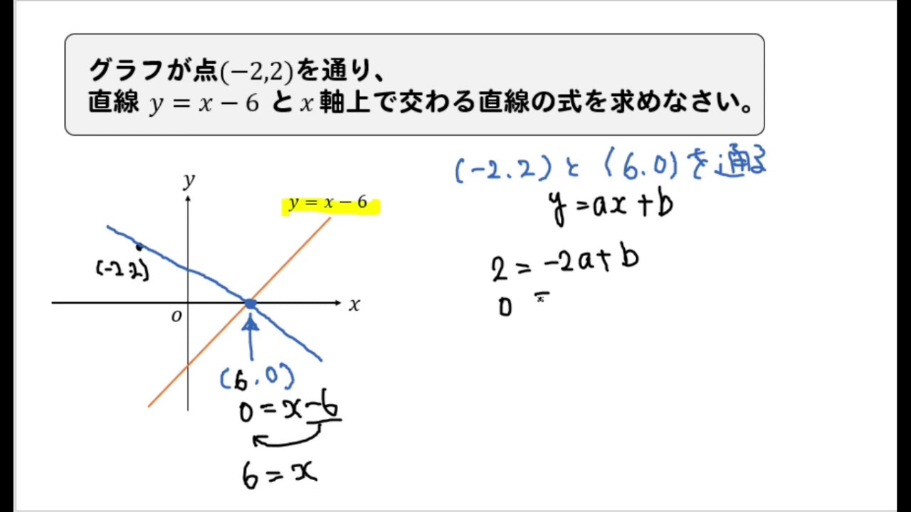一次関数 X軸上で交わる直線の式の求め方を解説 数スタ