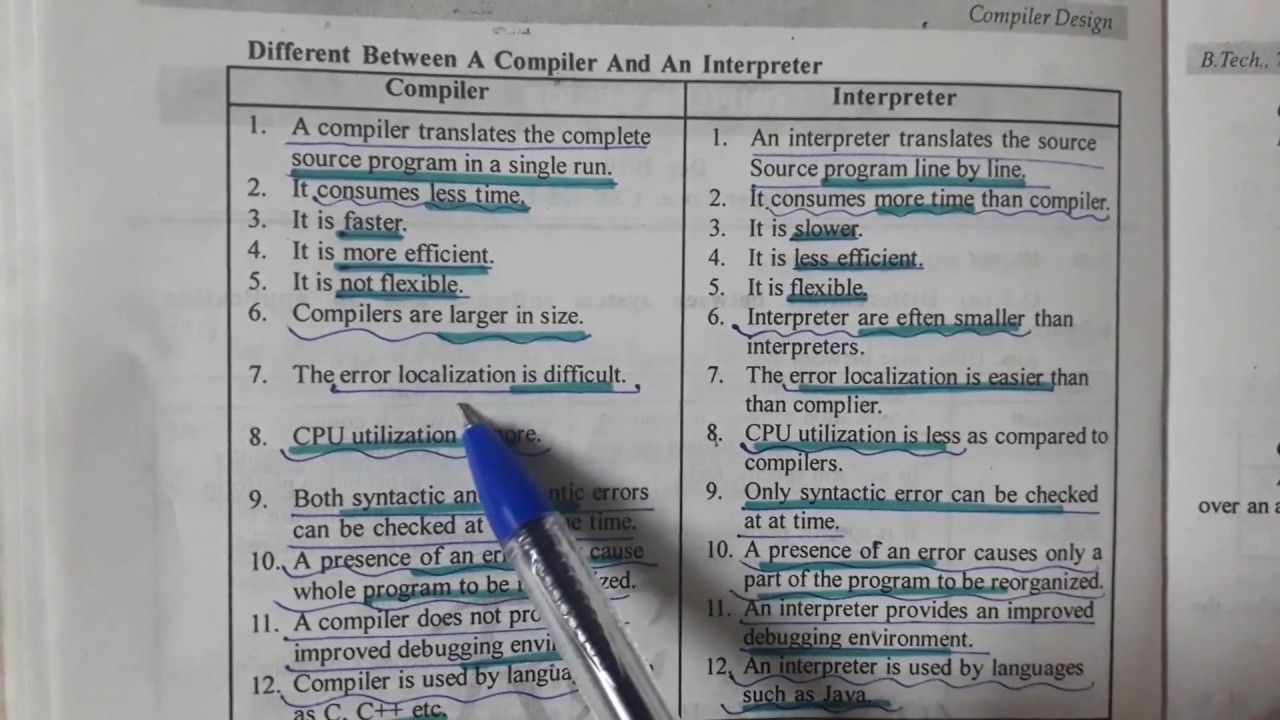 Difference between compiler and interpreter - thingslasopa