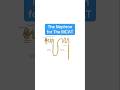The Nephron for the MCAT