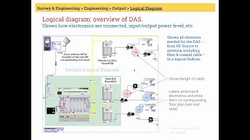 3 Deployment Part 6 Phase 1  Engineering Deliverables Part 1