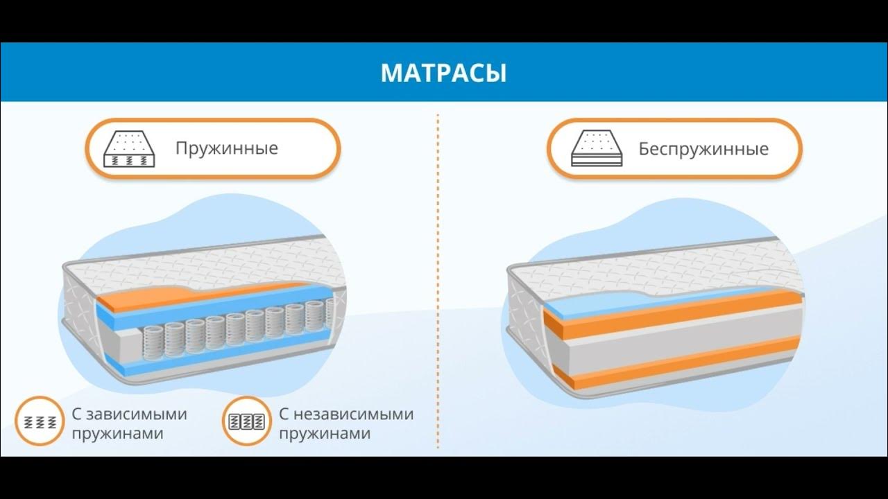 Как правильно подобрать матрас